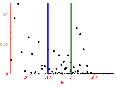 Strength function